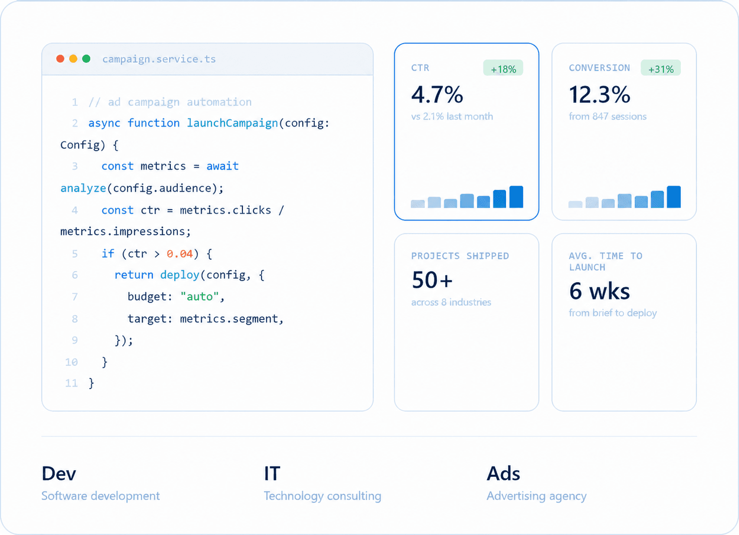 Clever Housi development, IT, and advertising services dashboard